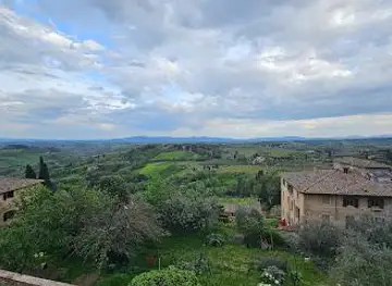 Panoramic View