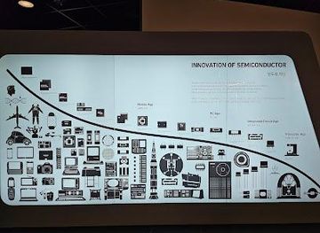 south-korea/seoul/attraction/samsung-innovation-museum