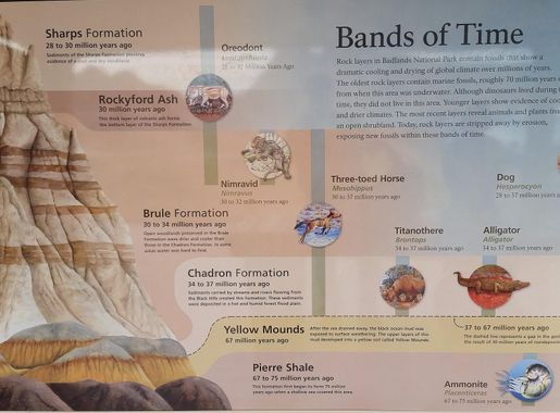 File:US National Park marker for Badlands geology closeup.jpg - Wikimedia  Commons