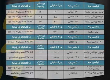 afghanistan/nangarhar/shop/jamil-shop